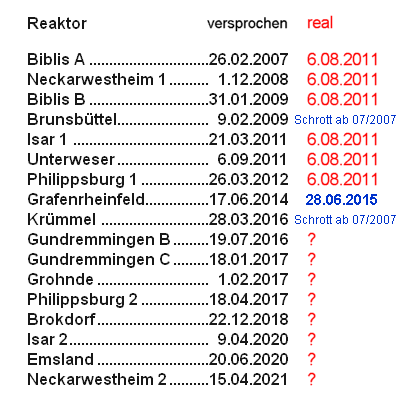 Atom-Ausstieg? Propaganda!