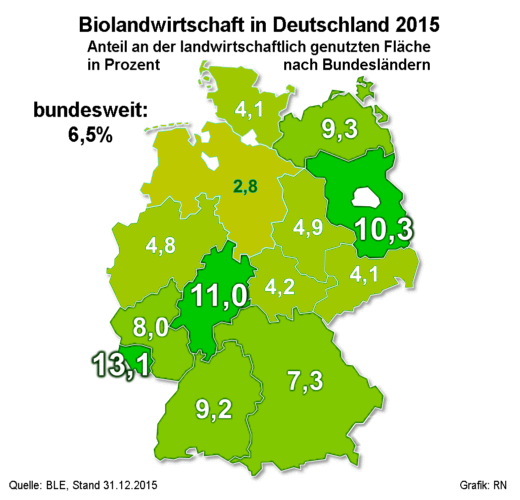Bio-Landwirtschaft in Deutschland, 2015 - Grafik: Regenbogen Nachrichten - Creative-Commons-Lizenz Nicht-Kommerziell 3.0