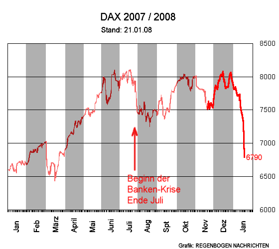 DAX am 21. Januar 2008