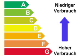 Energieeffizienz