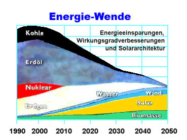 Energiewende