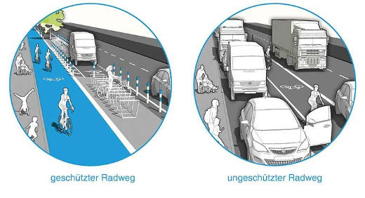 Geschtzter Radweg, Greenpeace - Grafik: Greenpeace - Creative-Commons-Lizenz Namensnennung 3.0