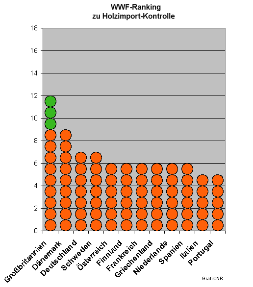 WWF Ranking