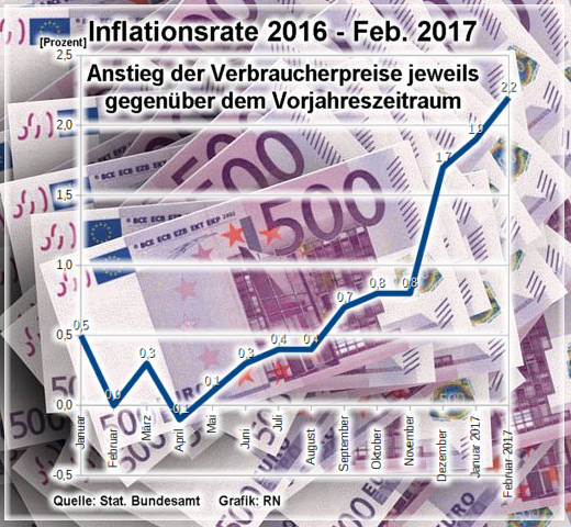 Phase der Inflation - Grafik: Regenbogen NachrichtenN - Creative-Commons-Lizenz Namensnennung Nicht-Kommerziell 3.0
