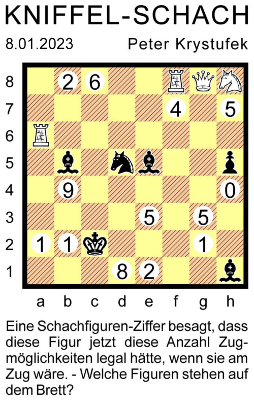 Kniffel-Schach Nr. 17 - Copyright: Peter Krystufek