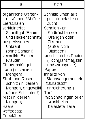 Zutaten-Tabelle