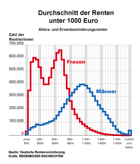 Rentenstatistik 2006