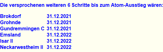 Versprechen eines Atom-Ausstiegs, Deutschland, Stand 1.01.2020 - Grafik: Samy - Creative-Commons-Lizenz Namensnennung Nicht-Kommerziell 3.0